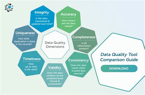 Full Download Data And Information Quality 