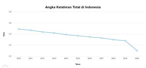 DATA ANGKA - Data yang Akurat Jadi Kunci Hentikan Rantai Stunting di Kota