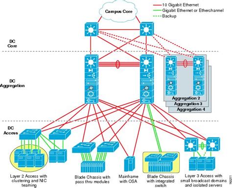 Read Data Center Monitoring Overview Cisco 