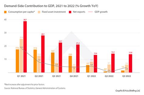 DATA CHINA 2022 - - Data, Insights and Analytics for the Innovation Lifecycle