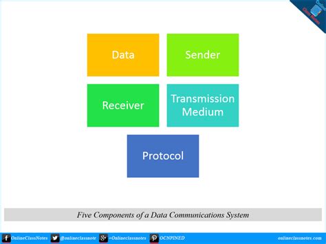 Read Online Data Communication Network Paper Solution 