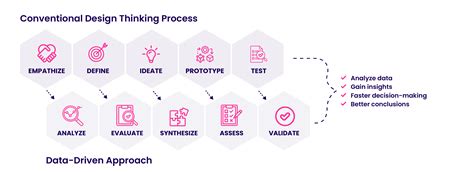 Download Data Driven Innovation For Growth And Well Being Pdf 