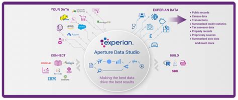 Read Data Enrichment Experian 