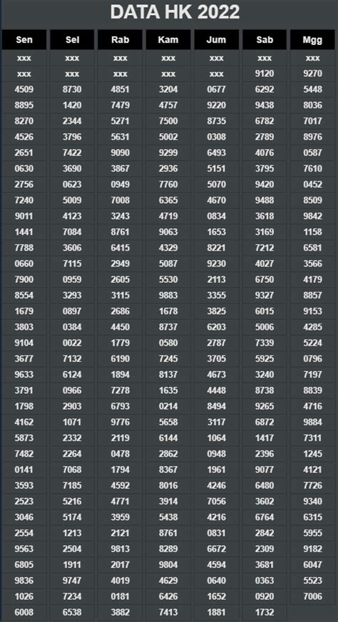 DATA HK 2022 SAMPAI 2023 - DATA HK 2024 » Data hongkong 2023 lengkap