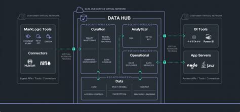 data-hub-central-community/redaction.md at develop · marklogic ...