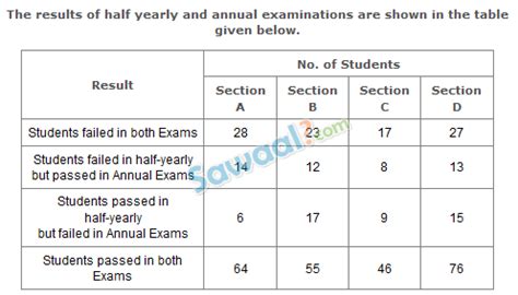 Read Data Interpretation Questions And Answers Free Download 