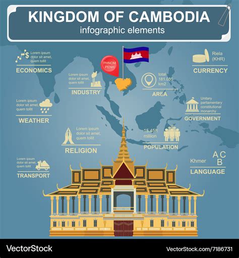 DATA KAMBODIA - Tips Dan Trik Untuk Meningkatkan Kemampuan Data Cambodia Anda