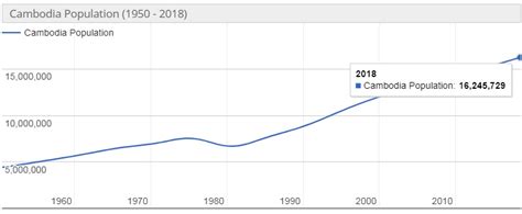 DATA KAMBOJA - Data Cambodia – Ramalan Pasti - Data Pengeluaran Hongkong 2023