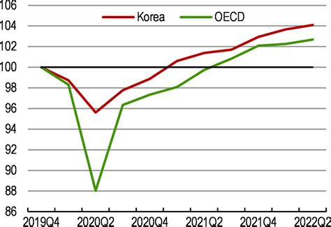 DATA KOREA 2022 - 7 DAYS SOUTH KOREA UNLIMITED DATA IDR.