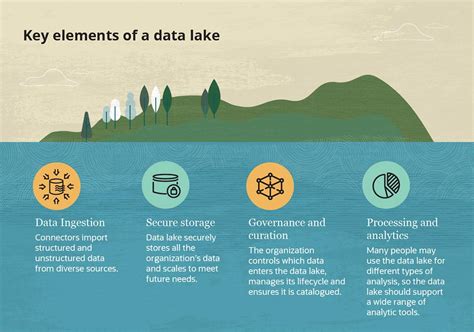 Download Data Lake Development With Big Data 