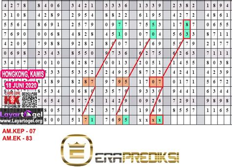 DATA MINGGUAN HONGKONG - Keluaran HK Hari Ini : Data HK Prize - Hasil Pengeluaran Togel HK