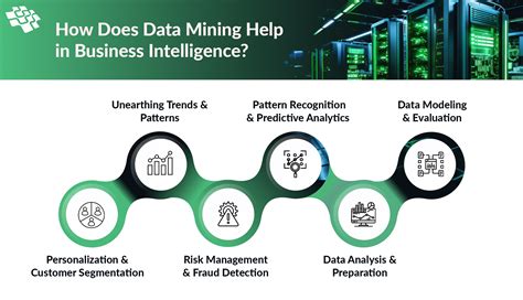 Full Download Data Mining For Business Intelligence Answer 