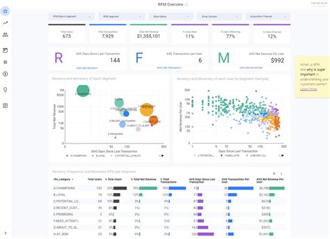 Full Download Data Mining Using Rfm Analysis 