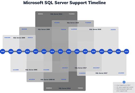 Read Online Data Mining With Microsoft Sql Server 2008 Bibit 