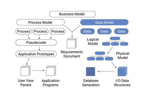 Read Data Modelling For Information Systems 