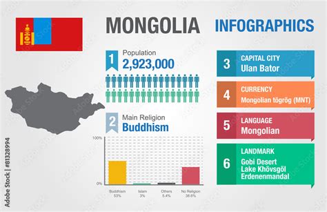 DATA MONGOLIA SAHABAT - Keluaran Mongolia dan Keluaran Mongolia tercepat