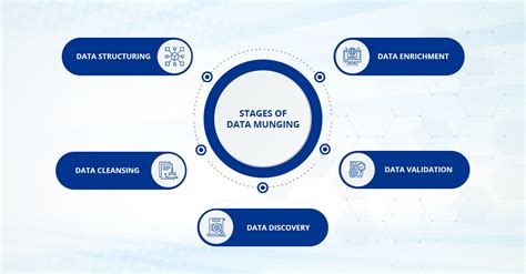Read Online Data Munging With Github 