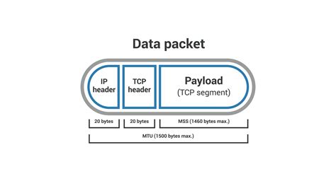 Image related to data-packets