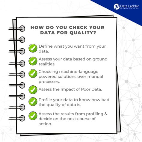Full Download Data Quality Assessment Checklist 