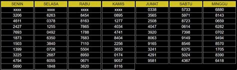 DATA SDY 1987 SAMPAI 2021 - Paito SDY, Paito Warna SDY, Paito Sydney