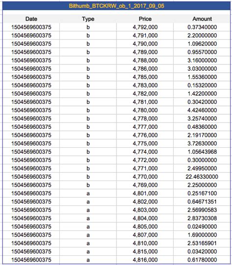 DATA SGP MASTER 1987 - Data SGP » Data Result Pengeluaran Singapore Pools