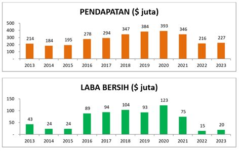 DATA SGP TAHUN 2023 - Data Keluaran Singapore 2024 • Data Rekap Togel SGP