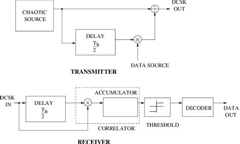 Download Data Structures Dcsk 