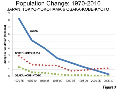 DATA TOKYO 2023 - Results and Records from Past Races TOKYO 2023