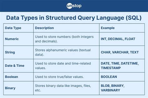 Read Online Data Types In Sql 
