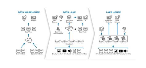 Full Download Data Warehouse Unibo 