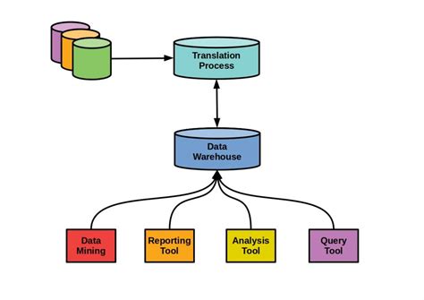 Read Data Warehousing By Example Database Answers 