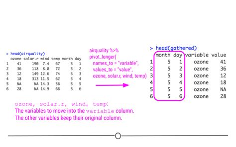 Full Download Data Wrangling In The Tidyverse Data Science For 