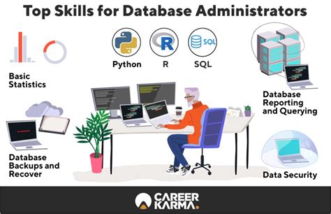 database administrator adalah | Database Administrator TPHCM fptjobscom
