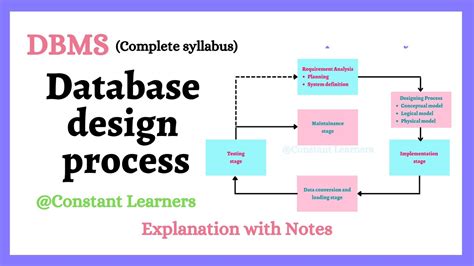Database And Database Processing