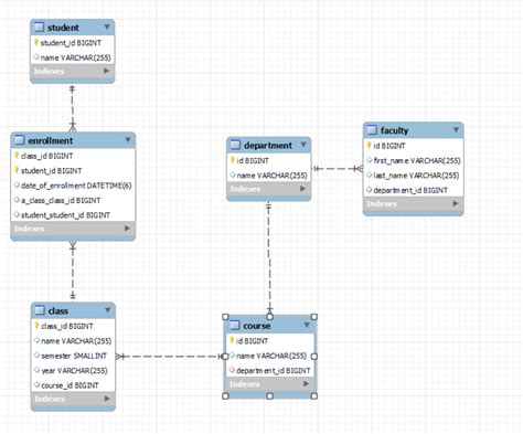 database design for co passenger