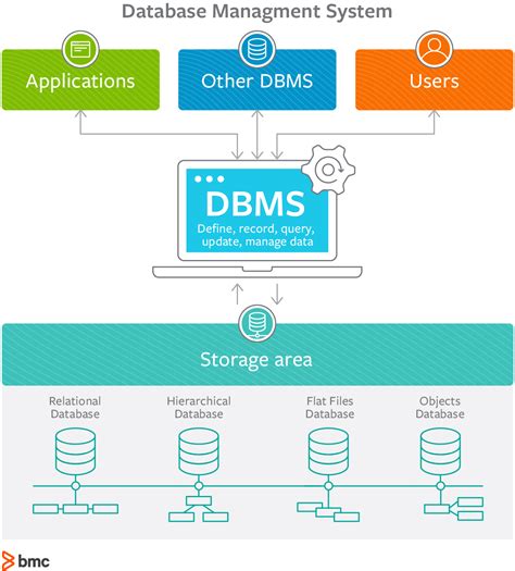 Database Management System Pdf
