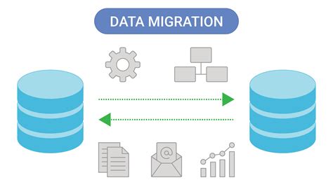 Database Migration From Structured Database To Non