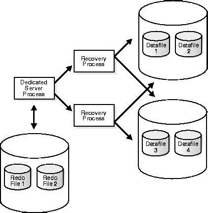 Database Recovery In Dbms