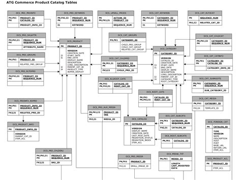 Database Schema For Product Catalog
