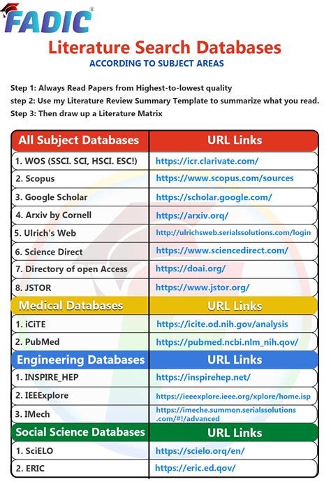 database search