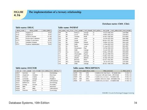 Database Systems 10th Edition Answers