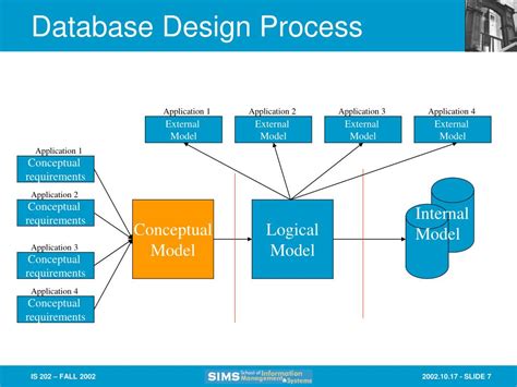 Read Online Database Design A Step By Step Method For The Design Of Optimized Relational Databases 