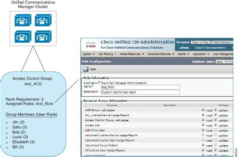 Read Database Setup Guide For Cisco Unified Presence 