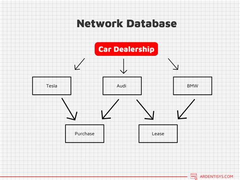 Databases In Networked Information Systems 9th International Workshop Dnis 2014 Aizu Wakamatsu Japan March 24 26 2014 Proceedings Lecture Applications Incl Internetweb And Hci
