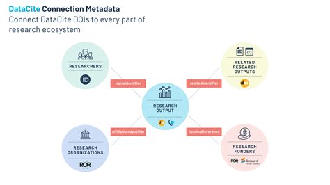 datacite | Kumpulan Data Terbaik DSpace Angular Home