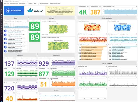 datadog dashboard