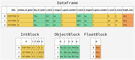 dataframe-column-type-변경