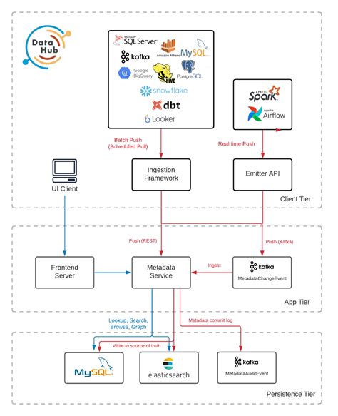 datahub/hive.py at master · datahub-project/datahub · GitHub