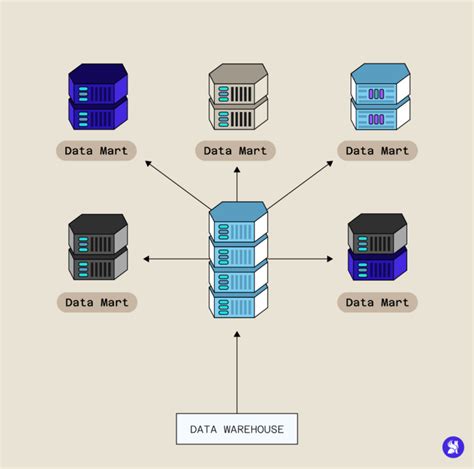 datamart | Datamart Panduan Awal Power BI Microsoft