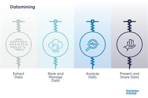 datamining technieken uitleg